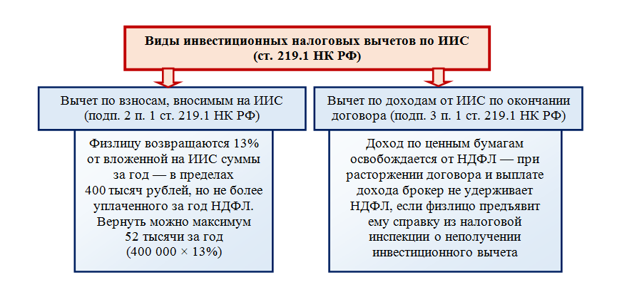 О налогах и о жизни: новый порядок взимания ндфл по доходам в виде процентов по вкладам в банках (часть 3. комментарий к федеральному закону от 01.04.2020 № 102-фз)