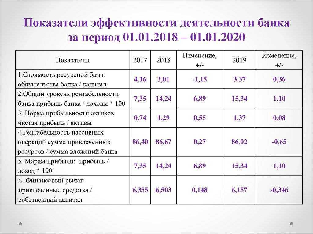 Анализ бухгалтерского баланса предприятия