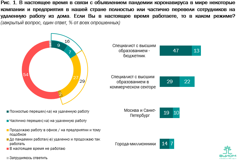 Зачем в штате компании нужен психолог?