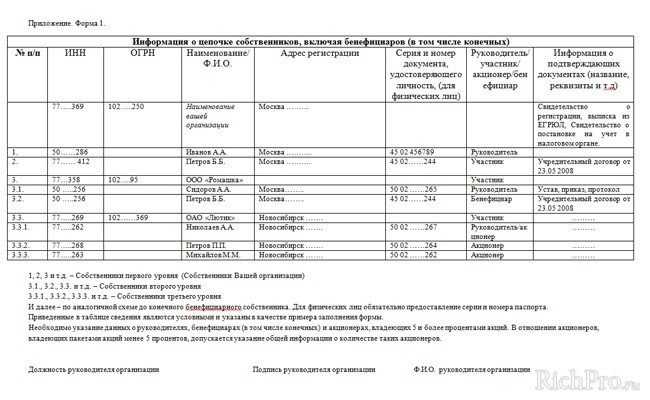 Кому предоставляется информация о бенефициарах компании Как составить отчет и где взять информацию о бенефициарных владельцах компании Что будет если проигнорировать требования о предоставлении информации