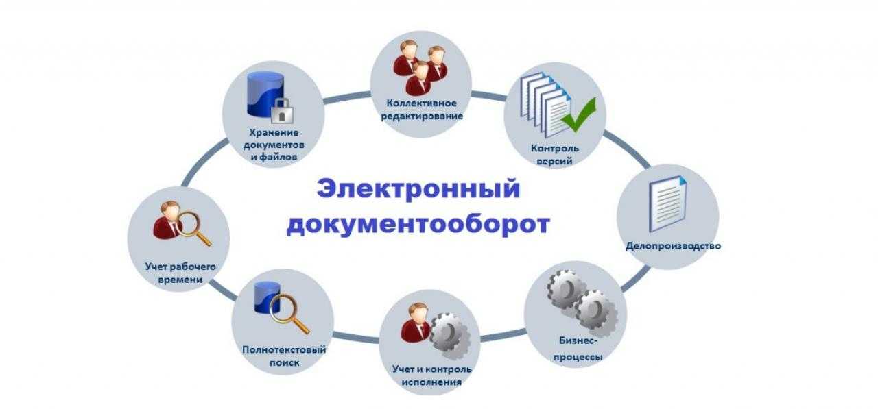 Архив электронных документов | 1с:бухгалтерия государственного учреждения 8