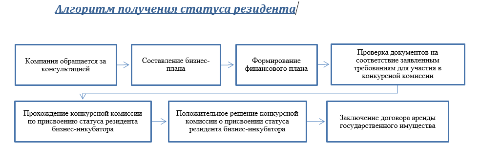 Фонд сколково стали резидентами