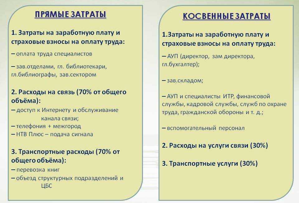 Налоговый учет: прямые и косвенные расходы