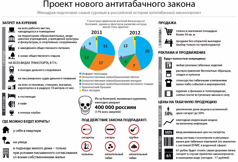 К 2020 году курильщиков объявят врагами Отечества