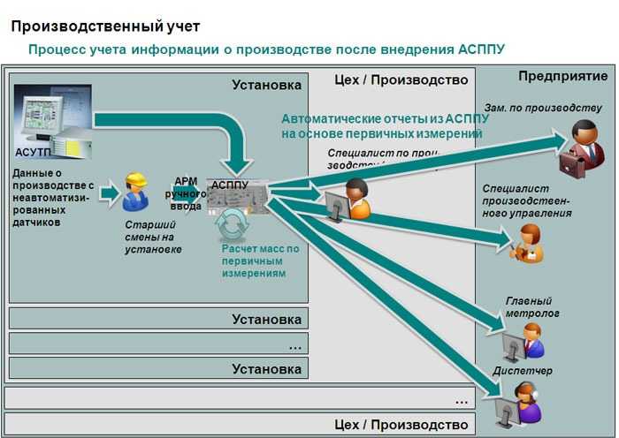 Электронный документооборот  в кадровом делопроизводстве