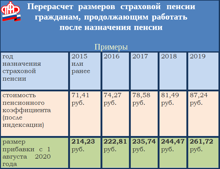 Положено ли пособие на детей пенсионерам в 2024 году