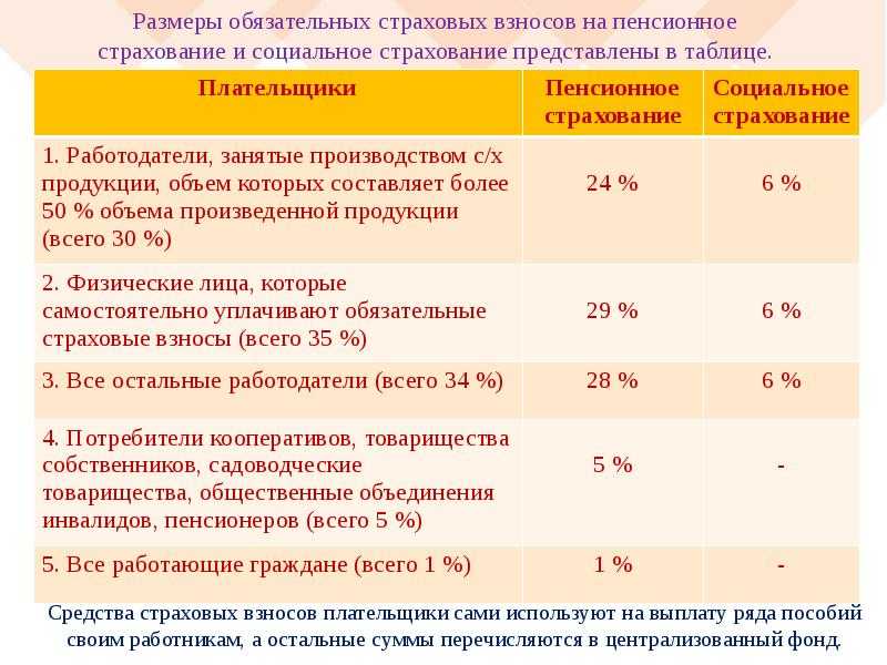 Удержание добровольных страховых взносов в «1с:зарплате и управлении персоналом 8» ред. 3