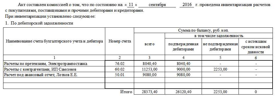 Понятие инвентаризации дебиторской задолженности: акт, приказ на проведение, сроки, порядок