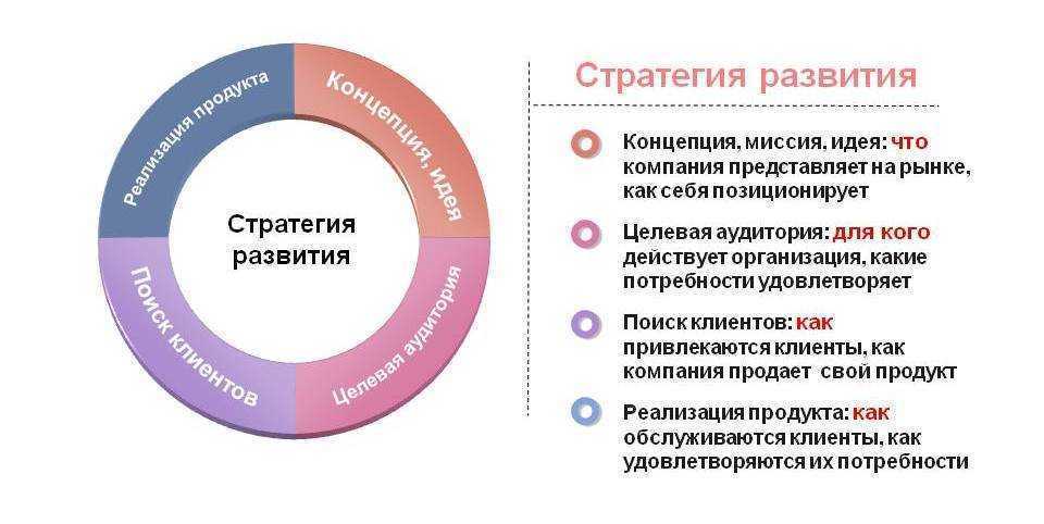 Холдинг — что это, его виды и как он устроен
