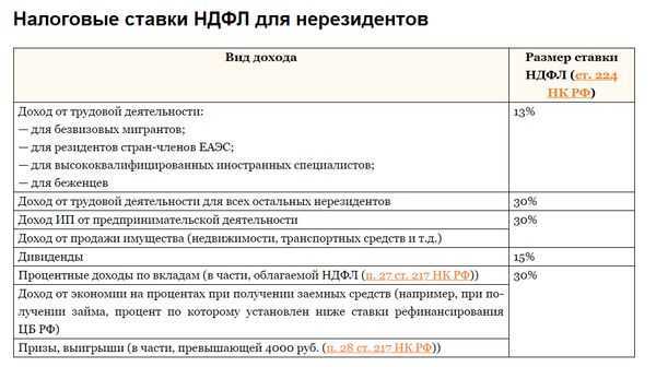 Ставки ндфл для иностранных работников: разъяснения по гражданам из еаэс, иностранцам с патентом и вкс | альянс - трудовая миграция