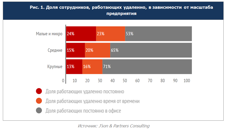 Форма ежедневного отчета о проделанной работе образец - операционные системы и программное обеспечение