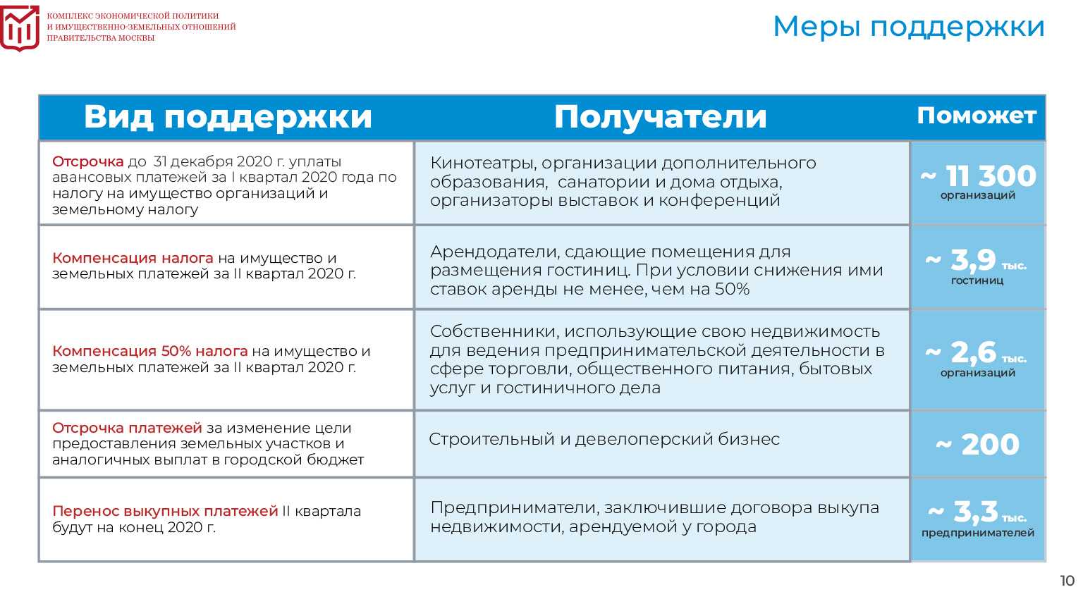 Федеральный закон 172-фз от 8.06.2020 с комментариями фнс – новый закон о налогах в 2020 году