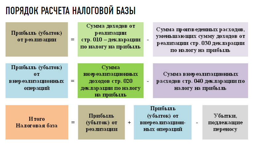 Выручка: что это такое, виды, формула и примеры расчета | bankstoday