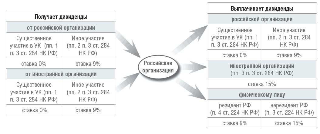 Налогообложение сделок на финансовом рынке в 2023 году