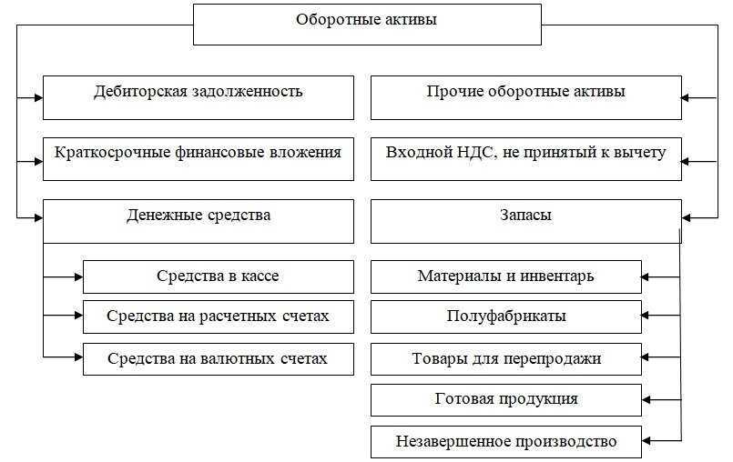 Фсбу 6/20202 основные средства