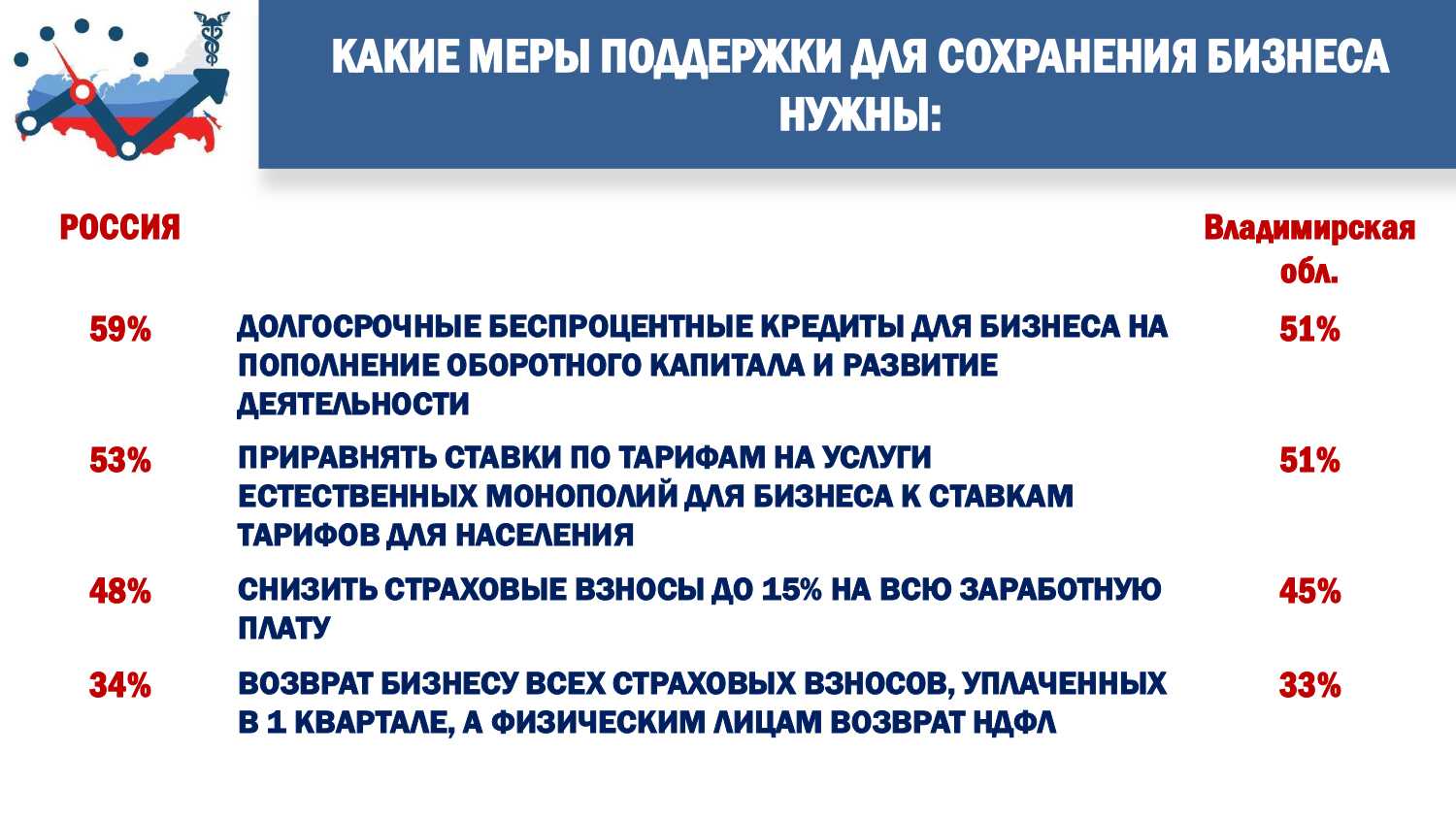 Меры господдержки в 2022 году в связи с covid-19 и санкциями