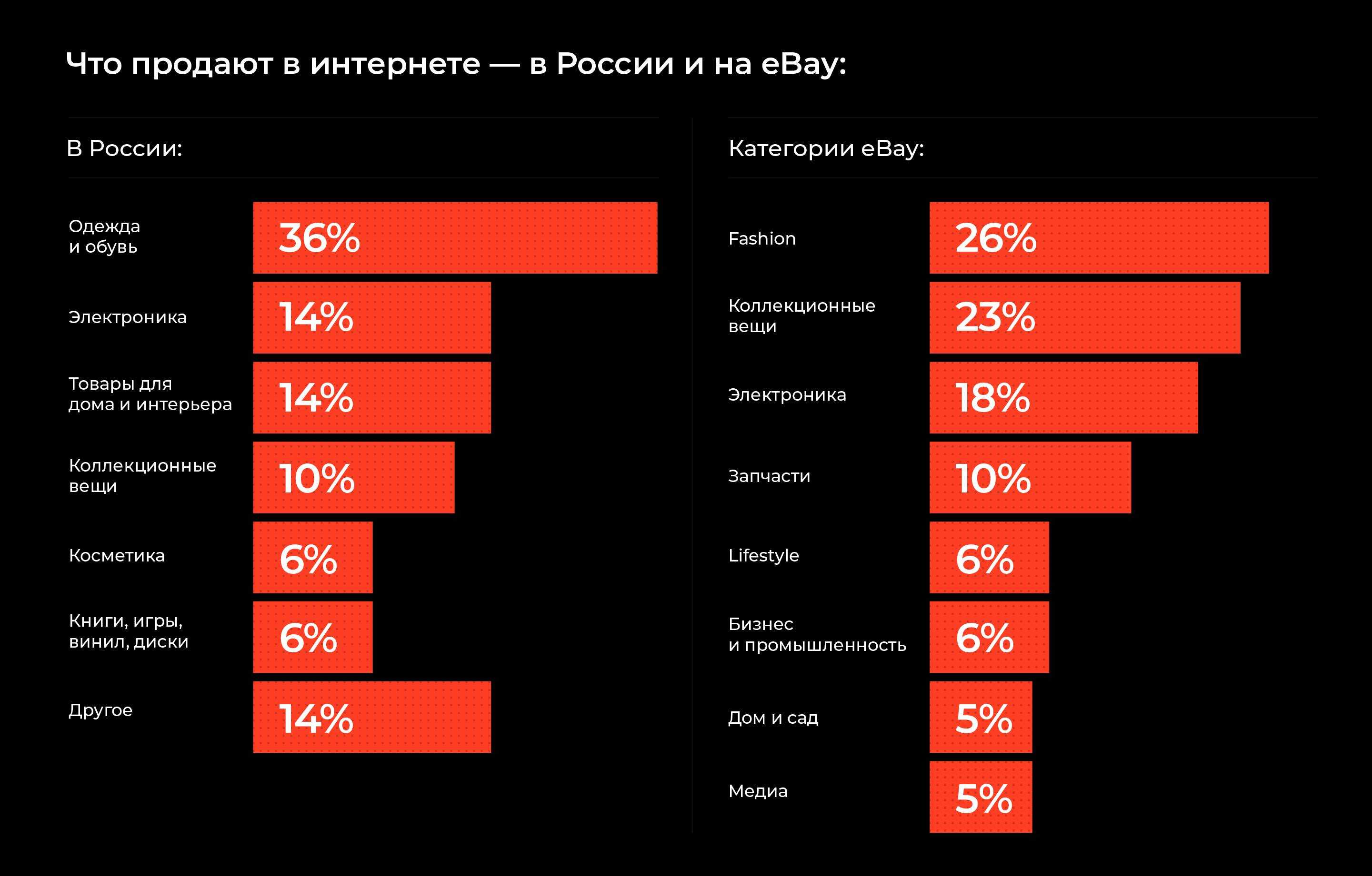 Как открыть интернет-магазин: 9 шагов, инструкция