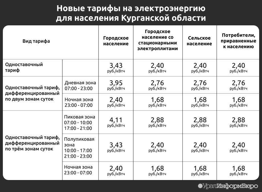 1с:гаражи
