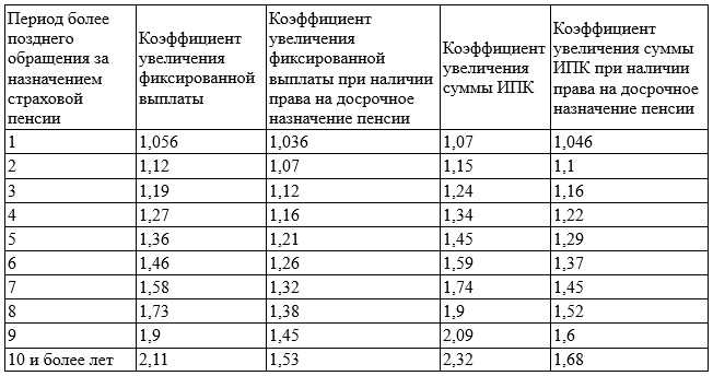 Северная надбавка в районах крайнего севера 2019