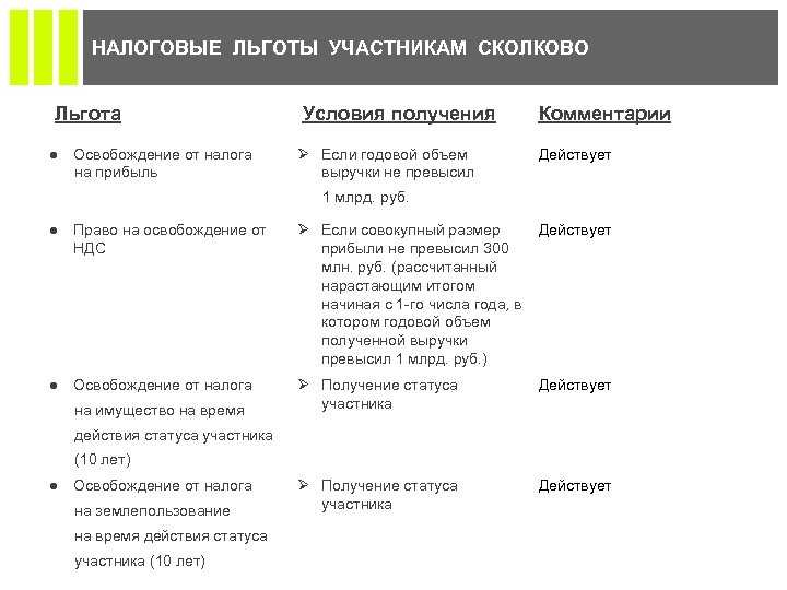 Что такое центр сколково и как стать его резидентом в 2021 году? | bankstoday