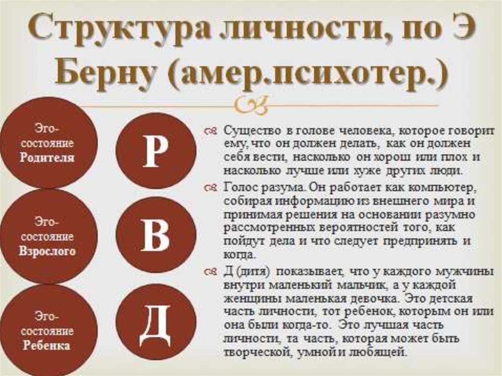 Этапы общения в психологии кратко