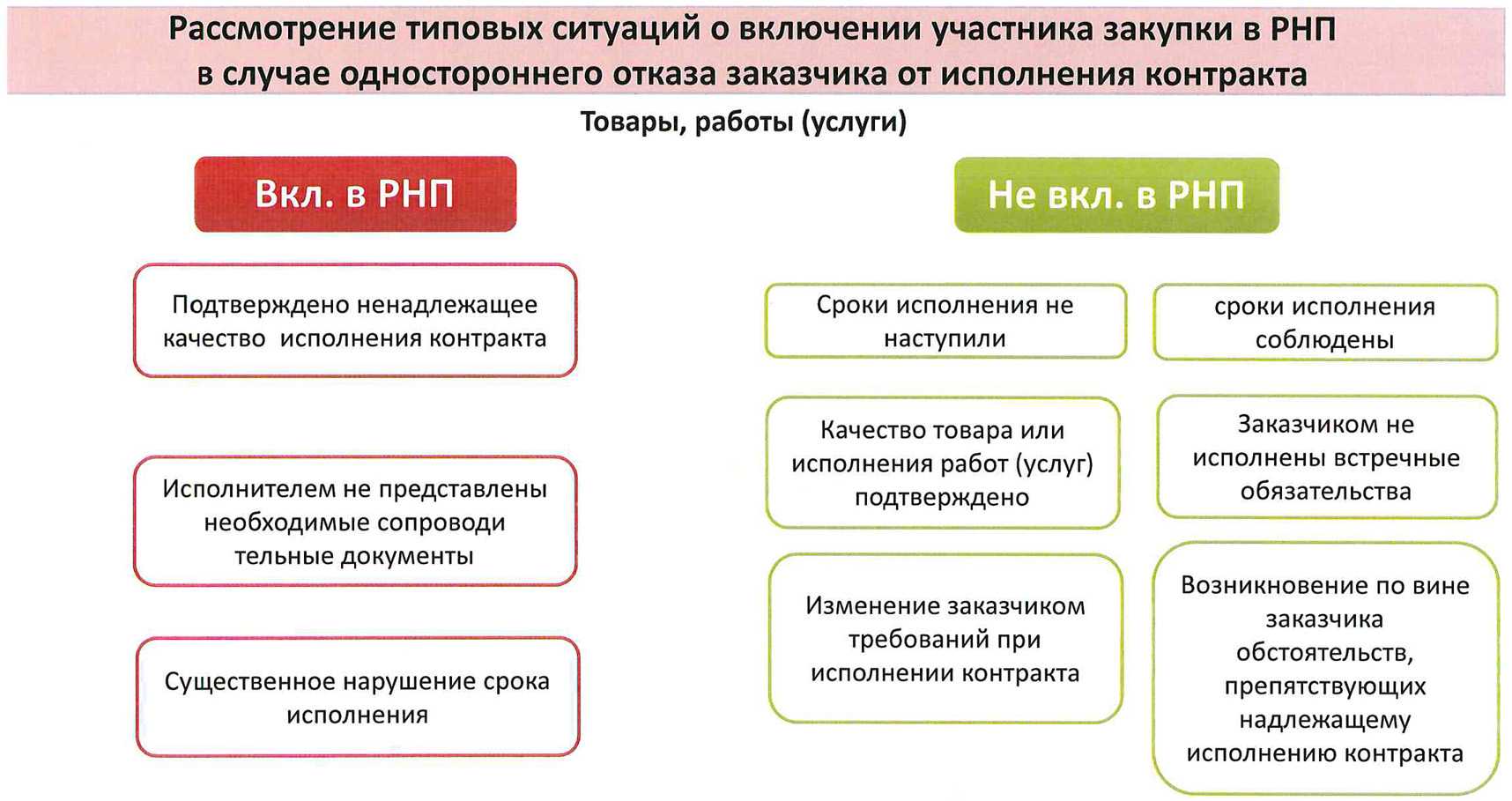 Как не подписывать контракт по уважительной причине
