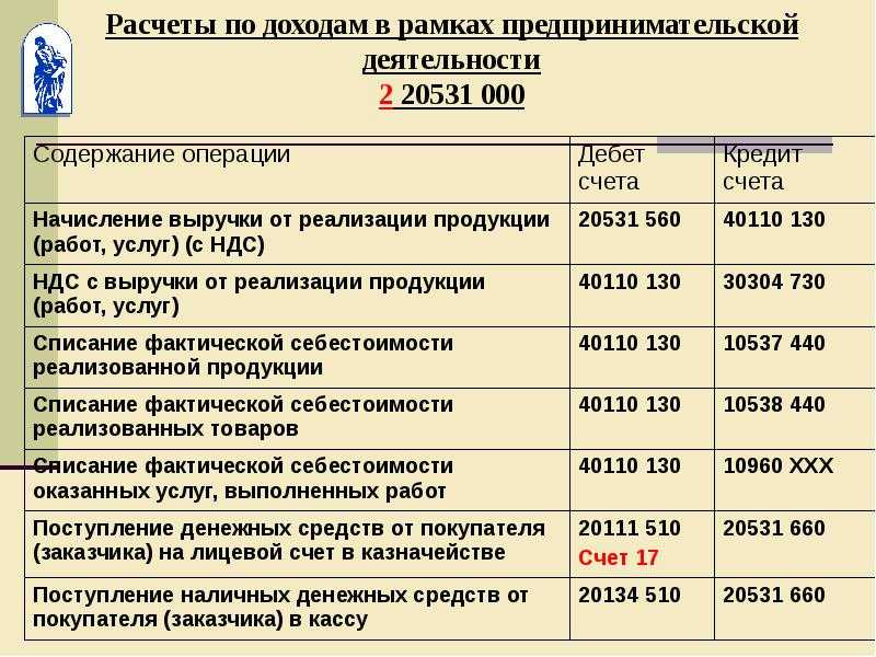Бухгалтерский учет в некоммерческих организациях - учет субсидий нко на усн