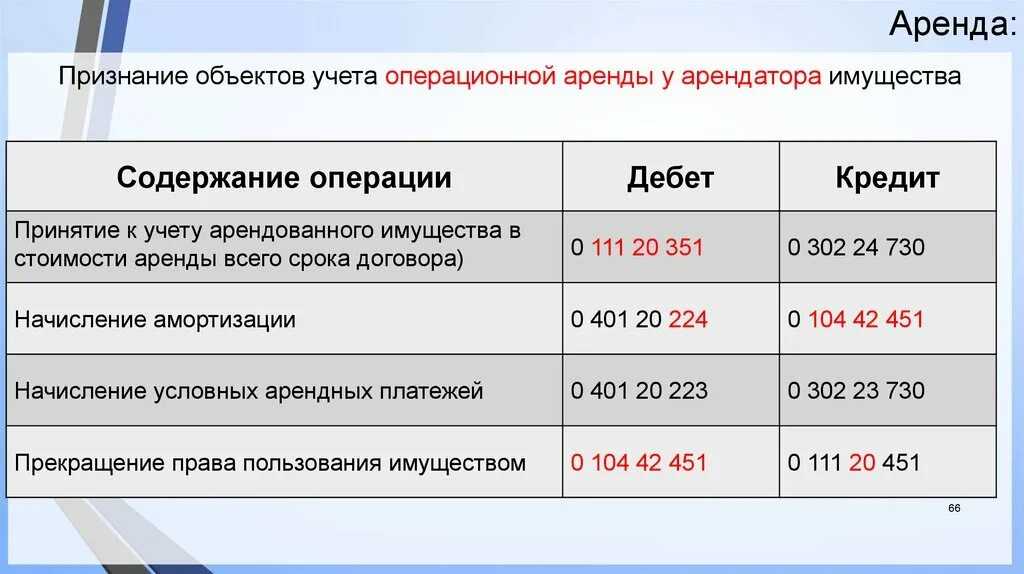 Фсбу 5/2019 «запасы», отражение в 1с:бухгалтерия 8.3