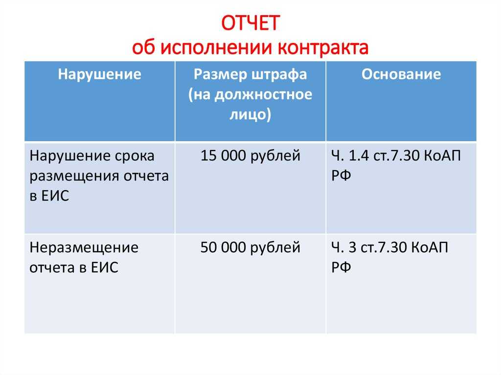 Штрафы по фз 44: виды, размер