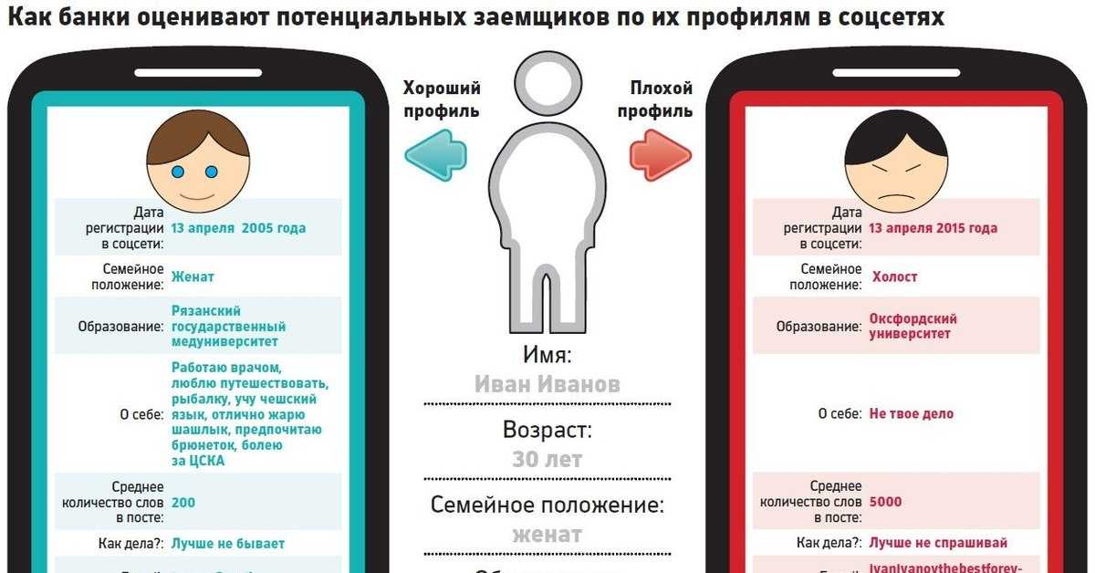 Проверка при трудоустройстве: что ищет служба безопасности в вашей биографии