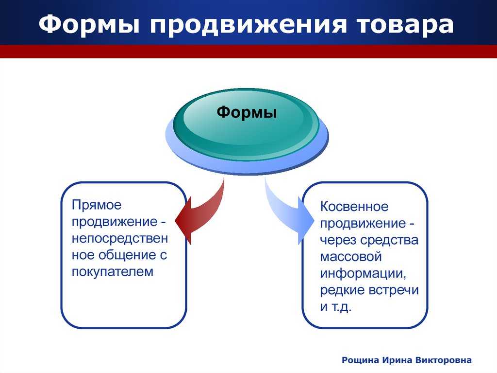 Как продавать состоятельной аудитории: инструменты продвижения дорогих товаров и услуг