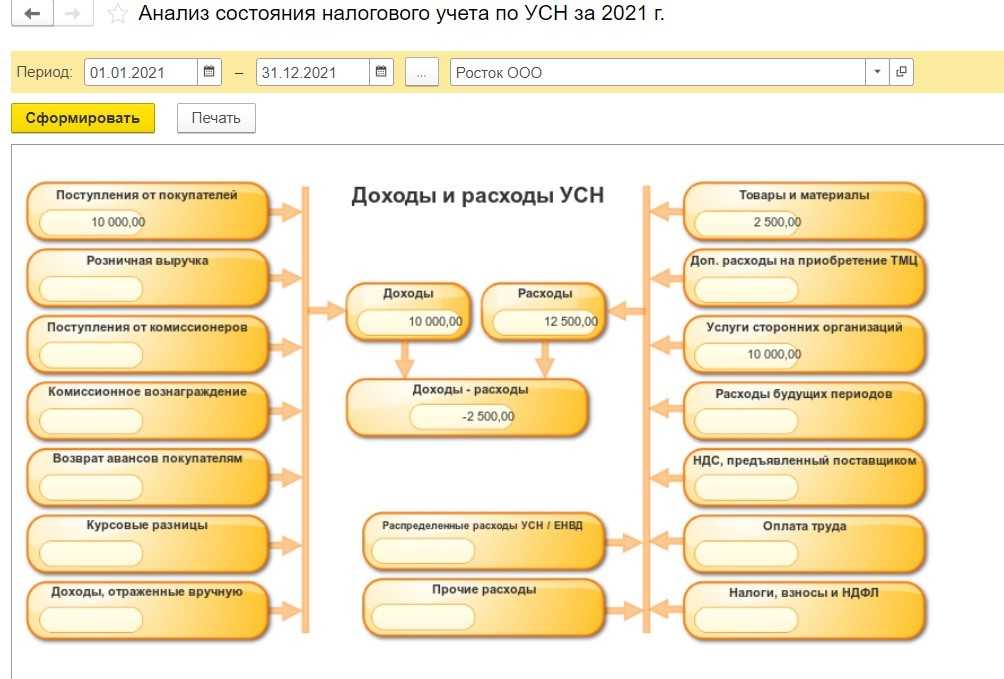 Как изменить кадастровую стоимость земельного участка в 1с бухгалтерии 8.3