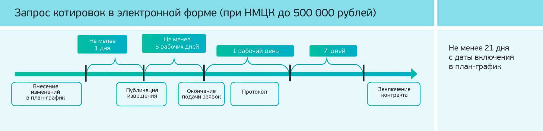 Учет на предприятиях жкх
