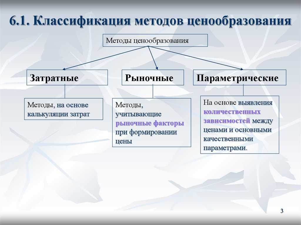 Увеличение прибыли | iteam