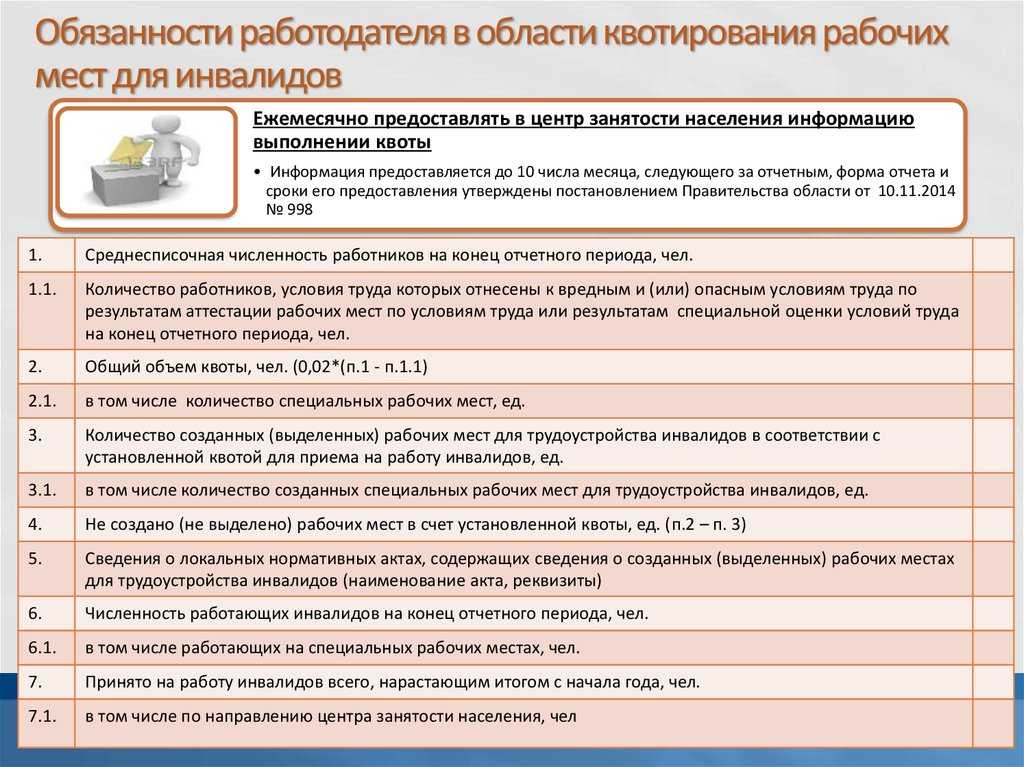 Оплата квотирования рабочих мест в 2024 году: актуальная информация и правила | законовед