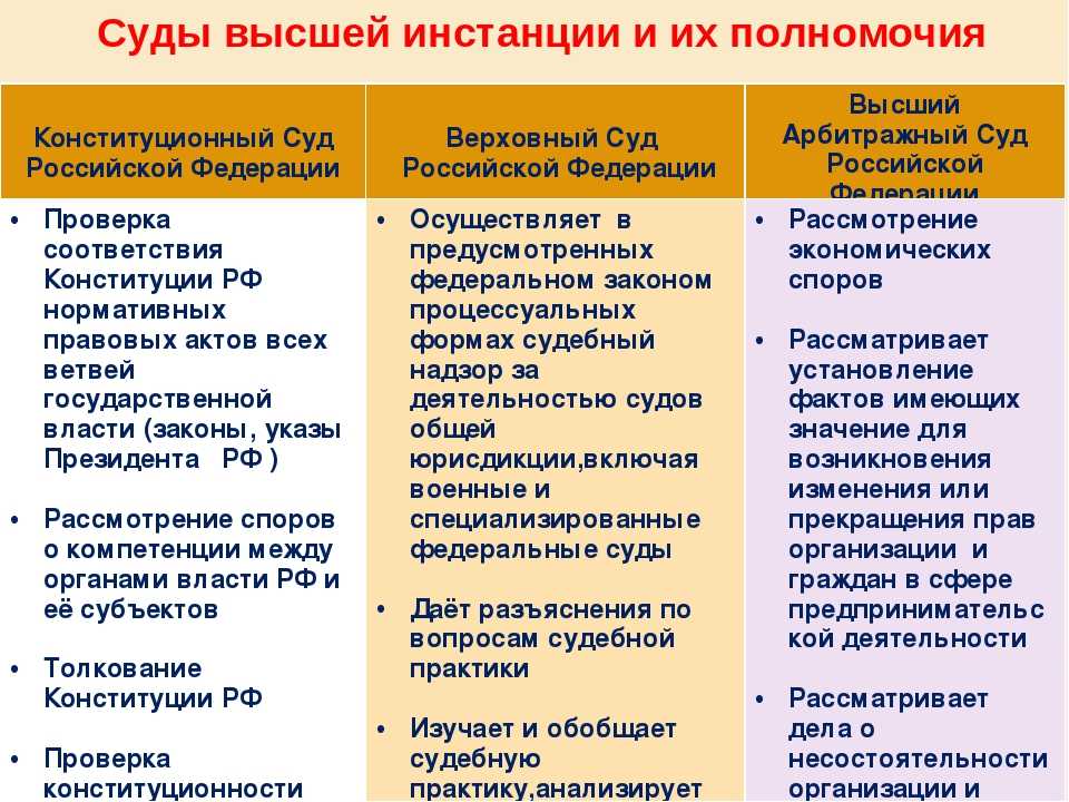 Даже если вы очень порядочный ИП или у вас очень ответственное юрлицо возможно когда нибудь вам придётся столкнуться с отечественной судебной системой К чему готовиться Начнем наш цикл статей с арбитражных судов