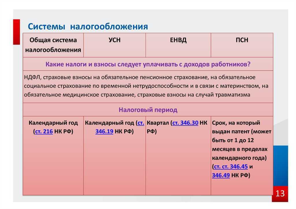 Особенности совмещения усн и патентной системы