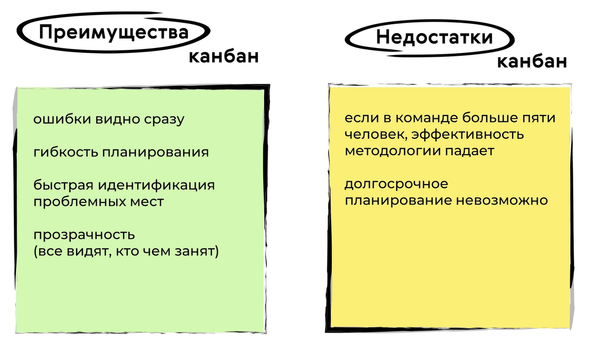 Всё о работе с канбан-доской: создание доски, постановка и распределение задач, приоритезация, изменение статусов