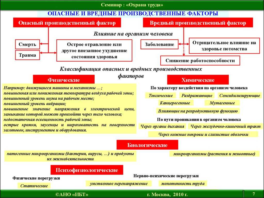 Гарантии и компенсации для работников, осуществляющих трудовую деятельность в разъездах, в пути и в полевых условиях — юрфак: изучение права онлайн