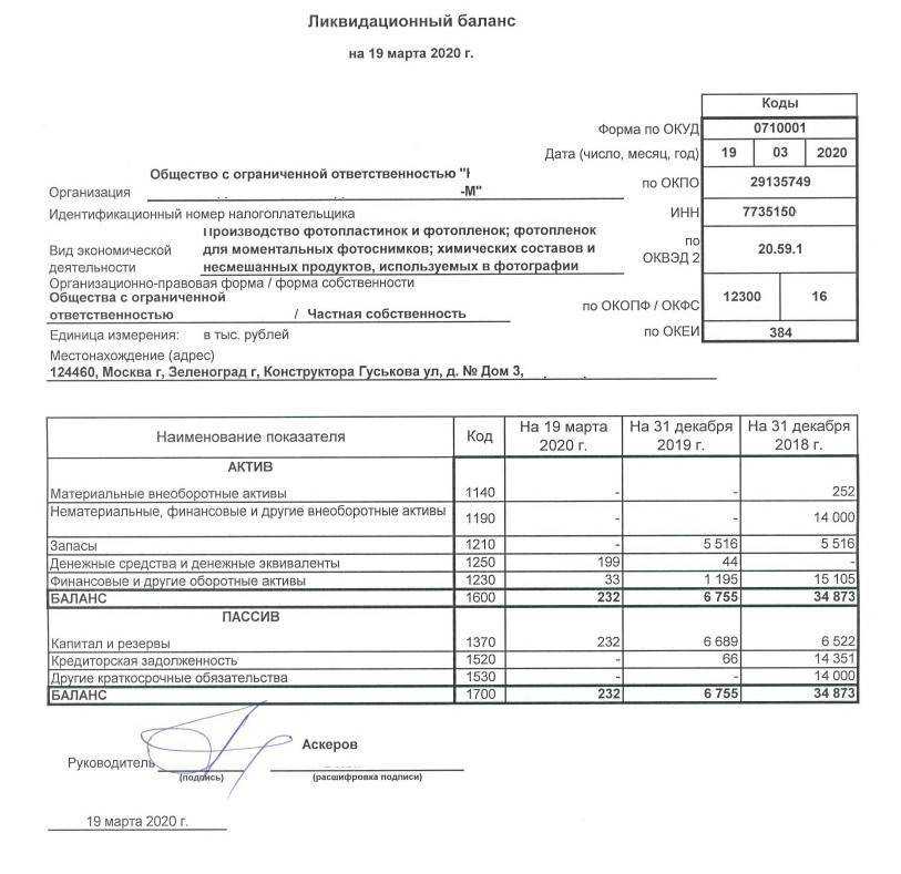 Отчетность при ликвидации ооо в 2024: правила и сроки сдачи отчетов | fcbg