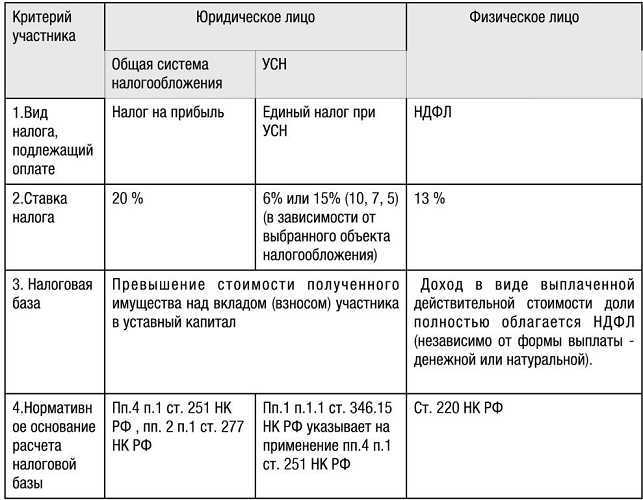 Как компенсировать аренду жилья сотрудникам: налогообложение и оформление