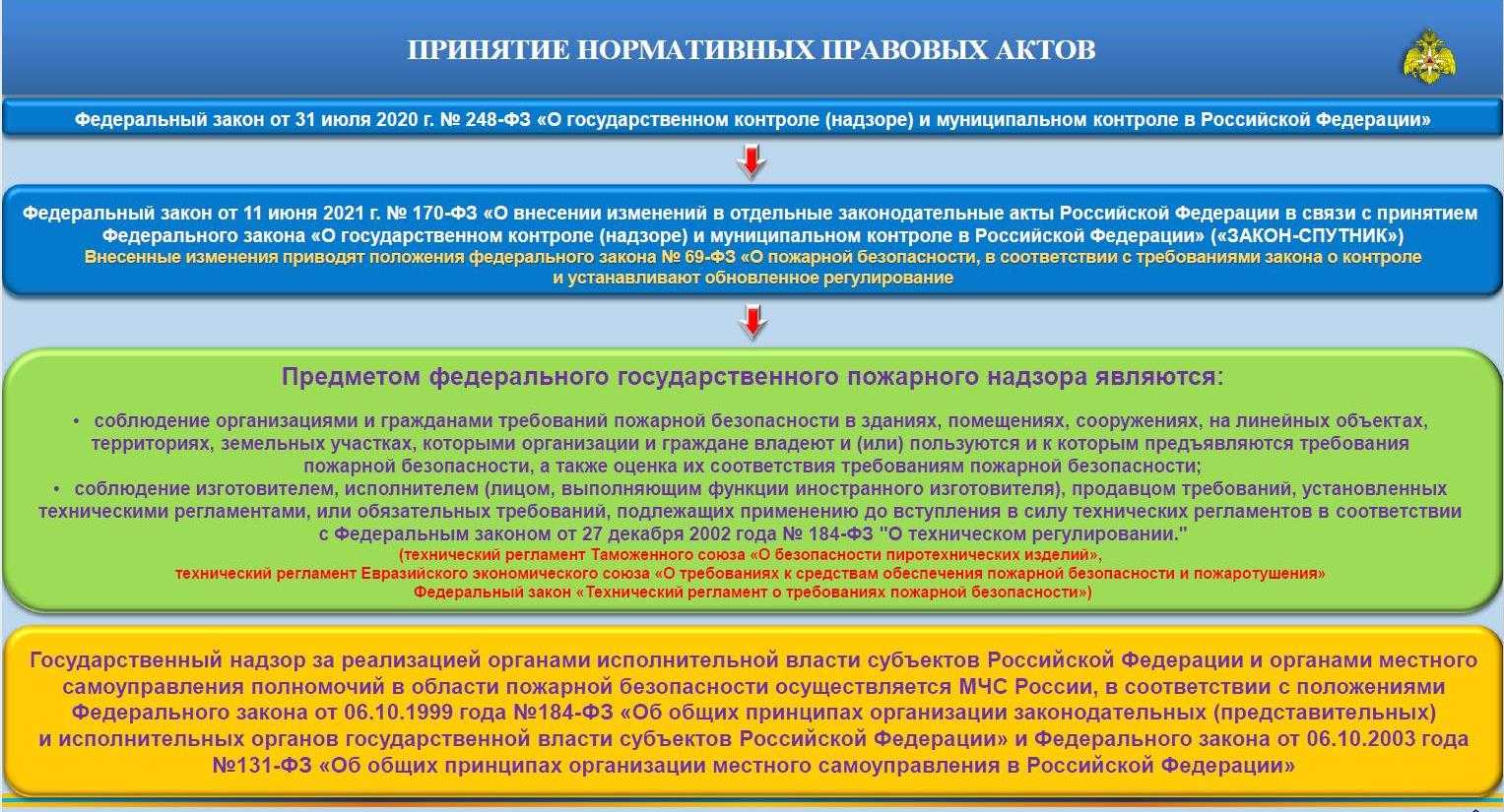 Изменения в миграционном законодательстве за 2023 год