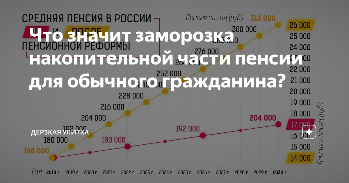 Заморозка накопительной части пенсии: что это и что значит простым языком, законопроекты и последние новости