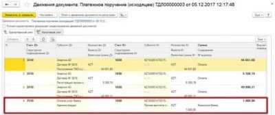 Банковские расходы на упрощенке
