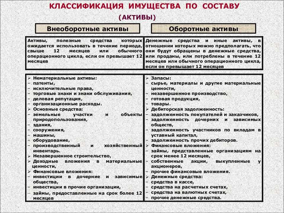 Обесцененные активы: значение, причины, способы проверки и учета – финансовая энциклопедия