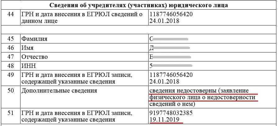 Как налоговая на самом деле проверяет сведения в егрюл: как придираются к адресу