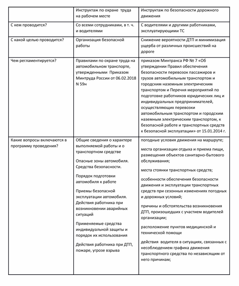 Когда проводится сезонный инструктаж для водителей
