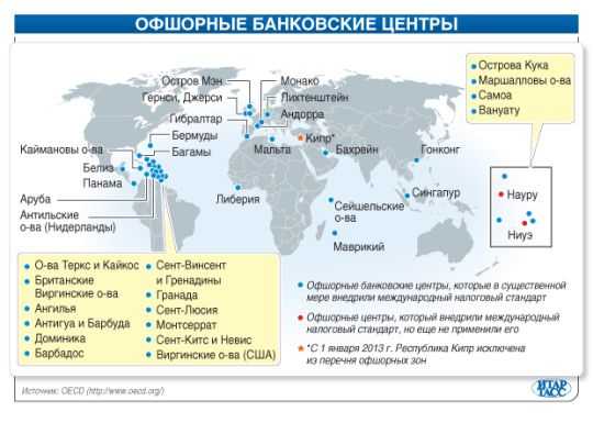С 01.07.2023 года список офшорных зон расширен с 40 до 91 стран.