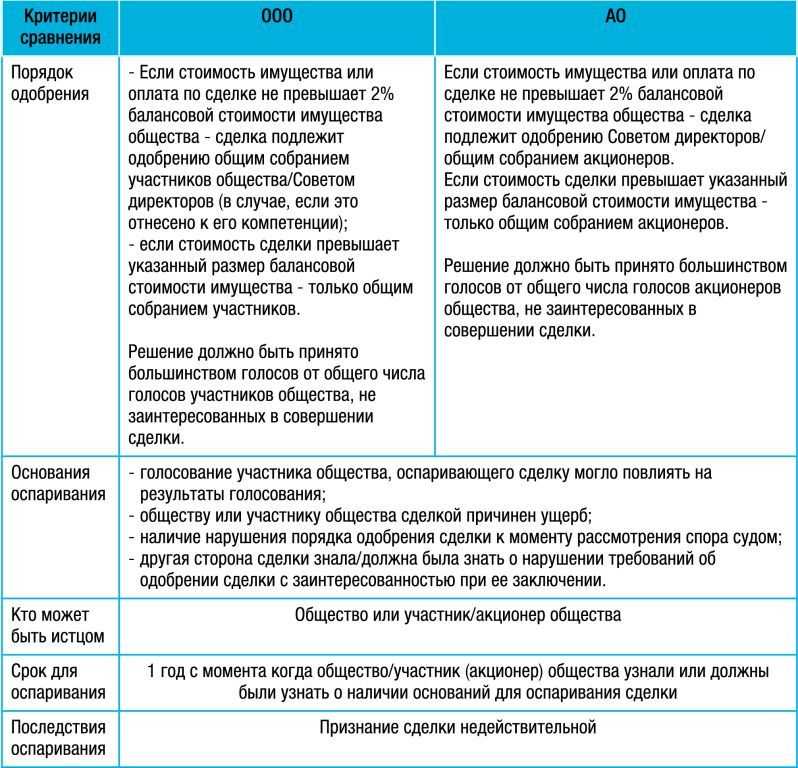 Расчетно-кассовое обслуживание