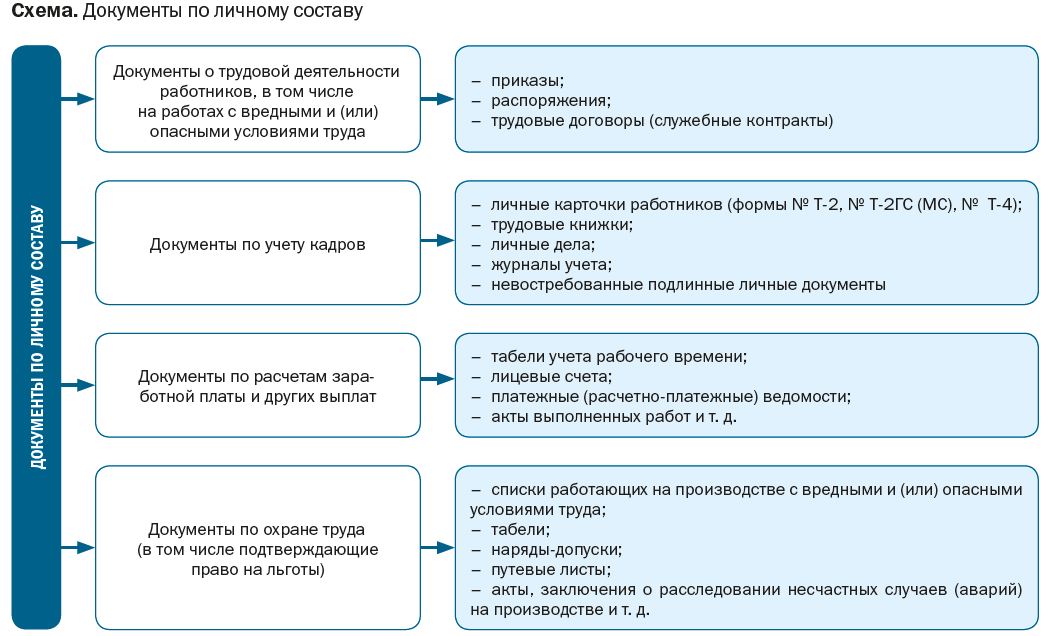 В каком документе содержится указание должностных окладов